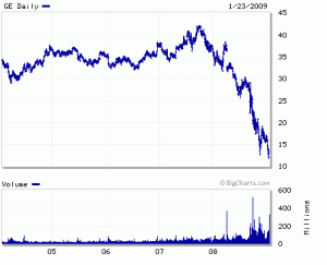 GE needs a radical new corporate culture